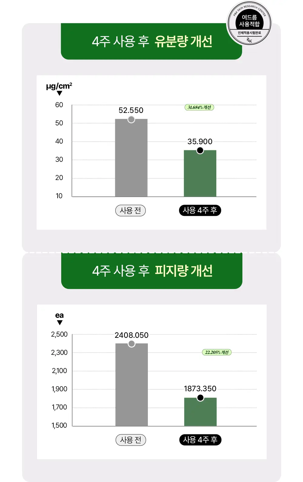 [NEW] 에센허브 티트리 안티세범 딥 클렌징오일 300ml 상세페이지 25